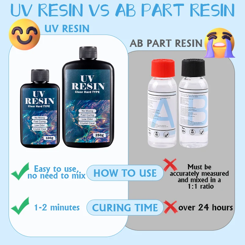 Resina UV Transparente de 100g - Uv Resin Clear Hard reseña y precio
