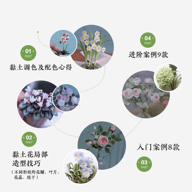 Arte floral en las yemas de lo - Resin Art Tutorial reseña y precio