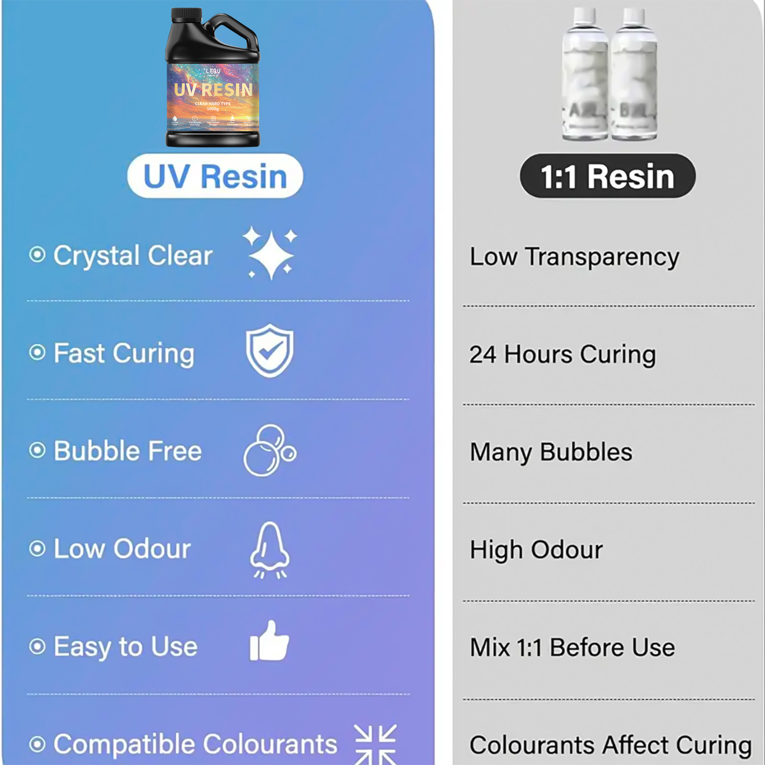Pegamento de resina epoxi UV,  - Uv Resin Clear Hard reseña y precio